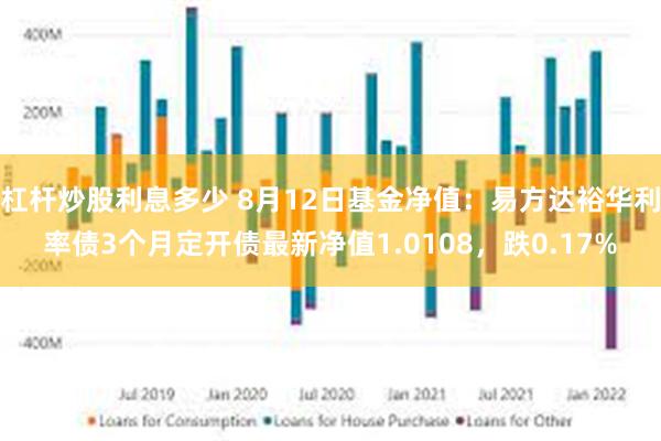 杠杆炒股利息多少 8月12日基金净值：易方达裕华利率债3个月定开债最新净值1.0108，跌0.17%