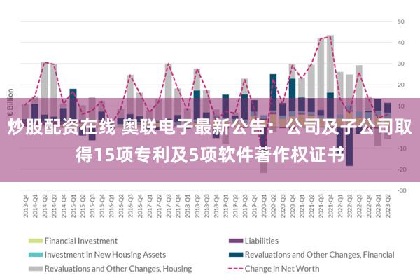 炒股配资在线 奥联电子最新公告：公司及子公司取得15项专利及5项软件著作权证书