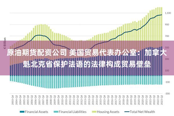 原油期货配资公司 美国贸易代表办公室：加拿大魁北克省保护法语的法律构成贸易壁垒