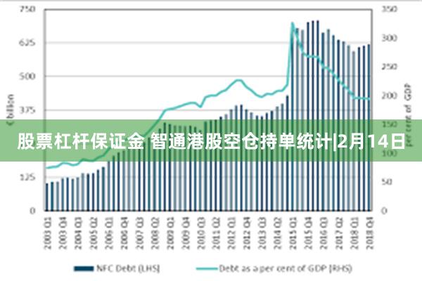 股票杠杆保证金 智通港股空仓持单统计|2月14日