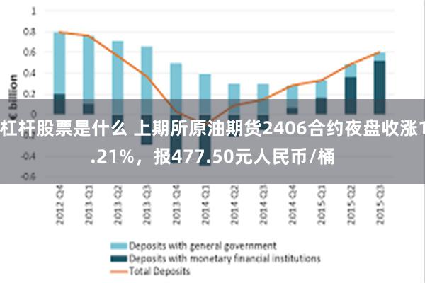 杠杆股票是什么 上期所原油期货2406合约夜盘收涨1.21%，报477.50元人民币/桶