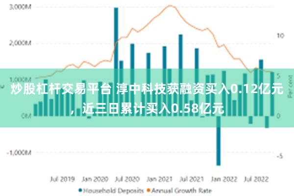 炒股杠杆交易平台 淳中科技获融资买入0.12亿元，近三日累计买入0.58亿元