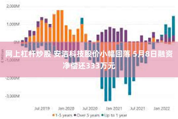 网上杠杆炒股 安洁科技股价小幅回落 5月8日融资净偿还333万元