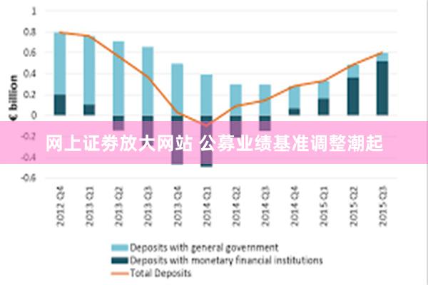 网上证劵放大网站 公募业绩基准调整潮起
