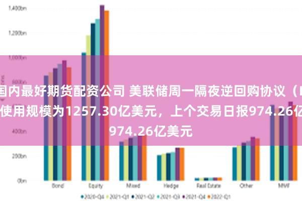 国内最好期货配资公司 美联储周一隔夜逆回购协议（RRP）使用规模为1257.30亿美元，上个交易日报974.26亿美元