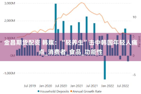 金昌期货配资 韩媒：“轻养生”击中韩国年轻人痛点_消费者_食品_功能性