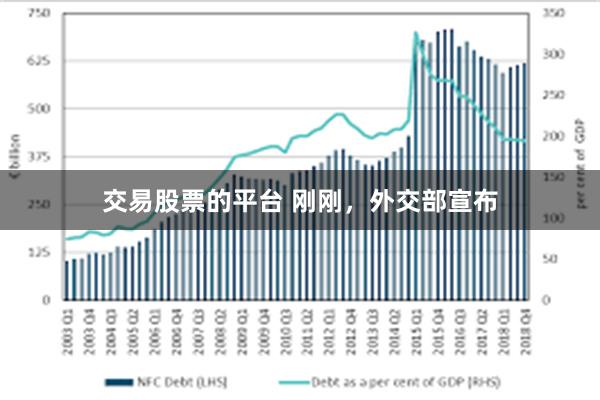 交易股票的平台 刚刚，外交部宣布